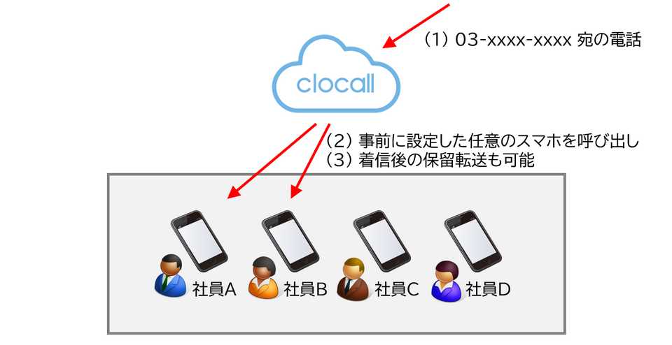 [受信時の説明図]