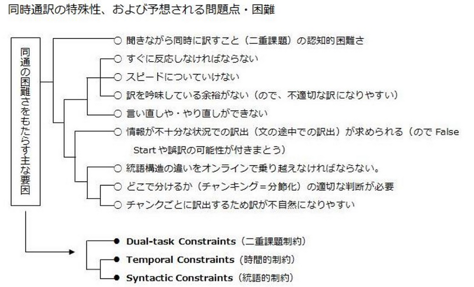 [同時通訳の教科書]